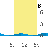 Tide chart for South Point, Sinepuxent Neck, Maryland on 2022/10/6