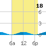 Tide chart for South Point, Sinepuxent Neck, Maryland on 2023/04/18