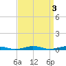 Tide chart for South Point, Sinepuxent Neck, Maryland on 2023/04/3