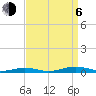 Tide chart for South Point, Sinepuxent Neck, Maryland on 2023/09/6