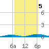 Tide chart for South Point, Sinepuxent Neck, Maryland on 2023/10/5