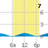 Tide chart for South Point, Sinepuxent Neck, Maryland on 2024/04/7
