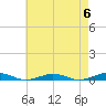 Tide chart for South Point, Sinepuxent Neck, Maryland on 2024/05/6