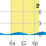 Tide chart for South Point, Sinepuxent Neck, Maryland on 2024/06/2