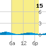 Tide chart for South Point, Sinepuxent Neck, Maryland on 2025/05/15