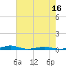 Tide chart for South Point, Sinepuxent Neck, Maryland on 2025/05/16