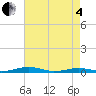 Tide chart for South Point, Sinepuxent Neck, Maryland on 2025/05/4