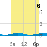 Tide chart for South Point, Sinepuxent Neck, Maryland on 2025/05/6