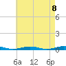 Tide chart for South Point, Sinepuxent Neck, Maryland on 2025/05/8