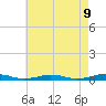 Tide chart for South Point, Sinepuxent Neck, Maryland on 2025/05/9