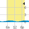 Tide chart for South Point, Sinepuxent Neck, Maryland on 2025/06/4