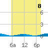 Tide chart for South Point, Sinepuxent Neck, Maryland on 2025/06/8