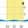Tide chart for South Point, Sinepuxent Neck, Maryland on 2025/06/9
