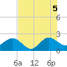 Tide chart for ICWW, Port Everglades, Florida on 2025/07/5