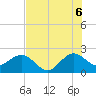Tide chart for ICWW, Port Everglades, Florida on 2025/07/6