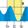 Tide chart for San Francisco, California on 2021/04/6