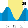 Tide chart for South San Francisco, California on 2023/03/29