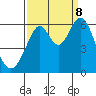 Tide chart for San Francisco, California on 2023/09/8