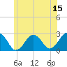 Tide chart for South Yarmouth, Bass River, Massachusetts on 2023/06/15