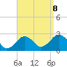 Tide chart for S Yarmouth, Bass River, Nantucket Sound, Massachusetts on 2023/09/8