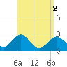 Tide chart for S Yarmouth, Bass River, Nantucket Sound, Massachusetts on 2024/04/2