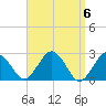 Tide chart for S Yarmouth, Bass River, Nantucket Sound, Massachusetts on 2024/04/6