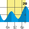 Tide chart for Newport Marina, Oregon on 2021/06/20