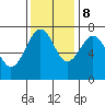 Tide chart for Newport Marina, Oregon on 2023/11/8
