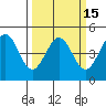 Tide chart for SE Farallon Island, California on 2021/03/15