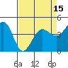 Tide chart for SE Farallon Island, California on 2021/04/15