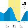 Tide chart for SE Farallon Island, California on 2022/01/15