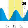 Tide chart for SE Farallon Island, California on 2022/03/20