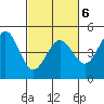 Tide chart for SE Farallon Island, California on 2022/03/6