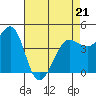 Tide chart for SE Farallon Island, California on 2022/04/21