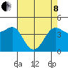 Tide chart for SE Farallon Island, California on 2022/05/8