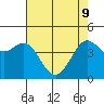 Tide chart for SE Farallon Island, California on 2022/05/9