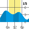 Tide chart for SE Farallon Island, California on 2022/12/15