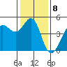 Tide chart for SE Farallon Island, California on 2023/01/8