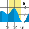 Tide chart for SE Farallon Island, California on 2023/01/9