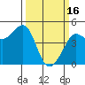 Tide chart for Farallon Island, California on 2023/03/16