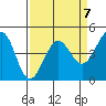 Tide chart for SE Farallon Island, California on 2023/04/7