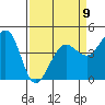 Tide chart for SE Farallon Island, California on 2023/04/9