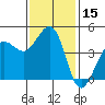 Tide chart for SE Farallon Island, California on 2023/11/15
