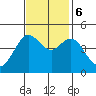 Tide chart for SE Farallon Island, California on 2023/11/6