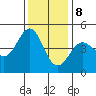 Tide chart for SE Farallon Island, California on 2023/12/8