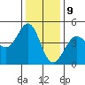 Tide chart for SE Farallon Island, California on 2023/12/9