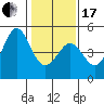 Tide chart for SE Farallon Island, California on 2024/01/17