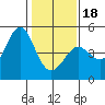 Tide chart for SE Farallon Island, California on 2024/01/18