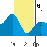 Tide chart for SE Farallon Island, California on 2024/01/6