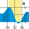Tide chart for SE Farallon Island, California on 2024/01/8